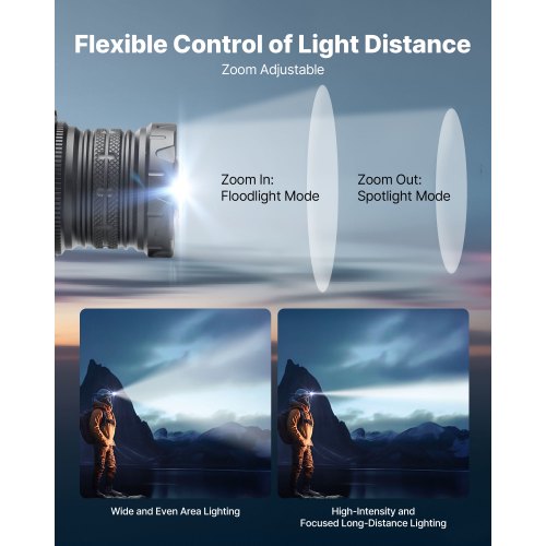 Headlamp Bright LED Rechargeable Headlight Lightweight Head Flashlight