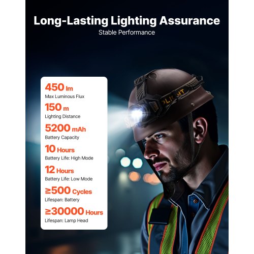 Headlamp Bright LED Rechargeable Headlight Lightweight Head Flashlight