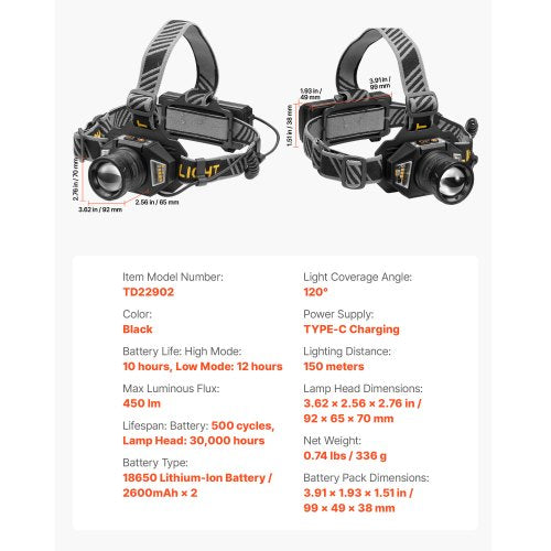 Headlamp Bright LED Rechargeable Headlight Lightweight Head Flashlight