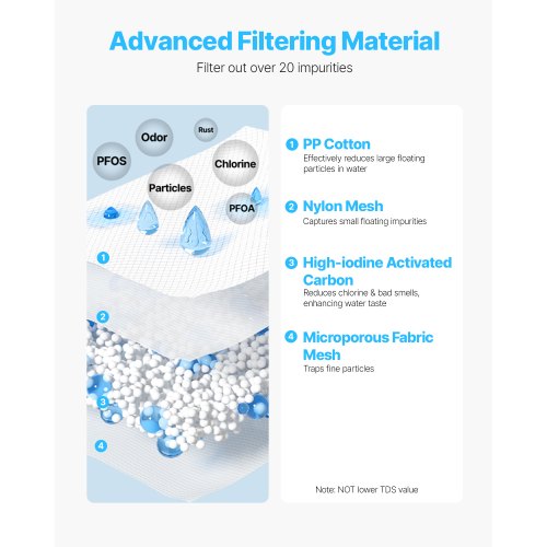 Water Filter Pitcher 6 Cup Glass Water Filter Dispenser Fast Compact