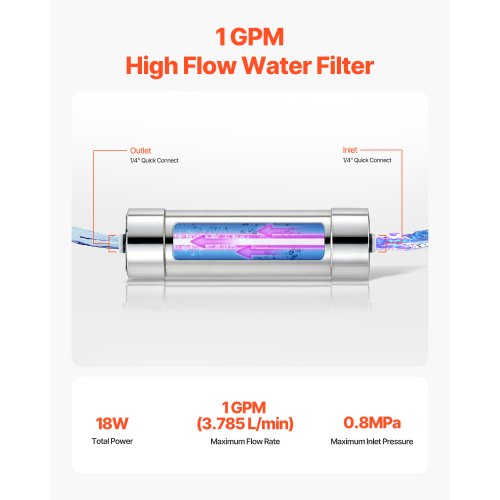 UV Water Purifier 8W 1GPM 110V Versatile Ultraviolet Water Purifier Filter