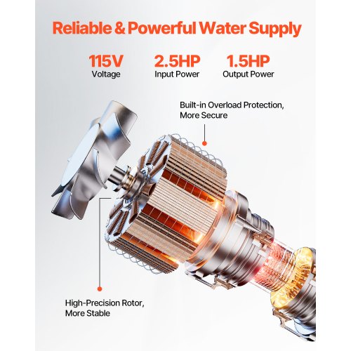 Deep Well Submersible Pump 1.5 HP Output Power 115V 317 GPM Flow 276 ft