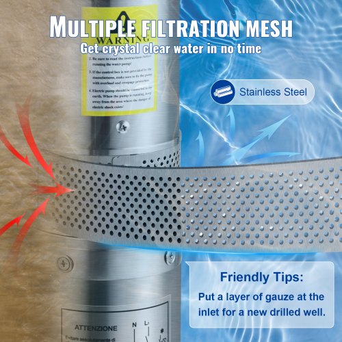 Deep Well Submersible Pump 15HP 230V60Hz 37gpm 276ft Head with 33ft