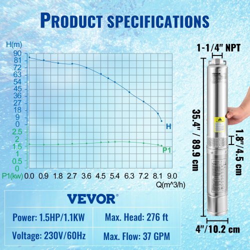 Deep Well Submersible Pump 15HP 230V60Hz 37gpm 276ft Head with 33ft