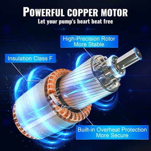 Deep Well Submersible Pump 2HP1500W 230V60Hz 37GPM Flow 427 ft Head