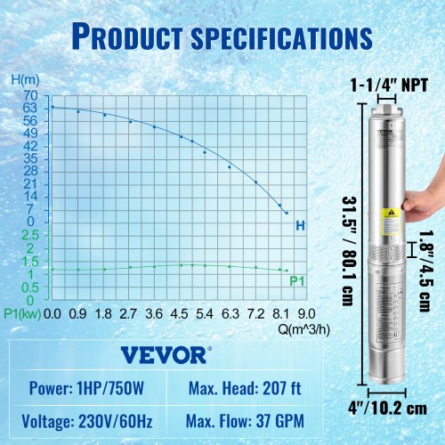 Deep Well Submersible Pump 1HP 230V60Hz 37gpm Flow 207ft Head with 33ft