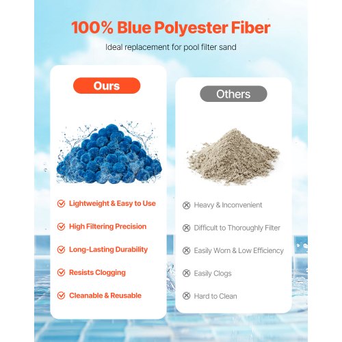 Pool Filter Balls for Sand Filter 1.5 lbs Filter Balls Replace Pool Filter