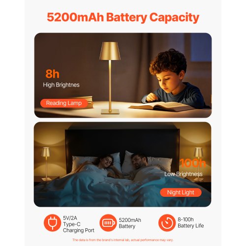 Cordless Table Lamp 2Pack 5200mAh Builtin Rechargeable Battery Desk