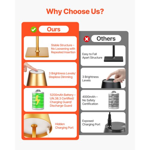 Cordless Table Lamp 2Pack 5200mAh Builtin Rechargeable Battery Desk