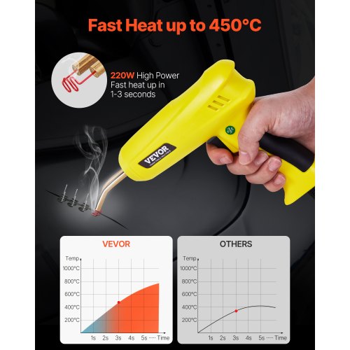 Plastic Welding Kit 220W Plastic Welder Gun with 800PCS Hot Staples 56PCS