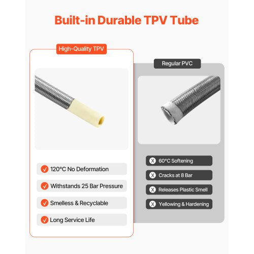 Faucet Hose Connector 24Inch Length 38 Inch Comp x 12 Inch FIP 2Pack
