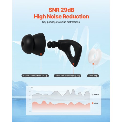 Ear Plugs for Sleeping Noise Cancelling NRR 25 dB Reusable High Noise