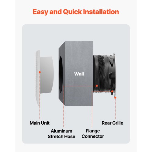 6 inch ThroughTheWall Ventilation Fan 110 CFM Through Wall Exhaust Fan