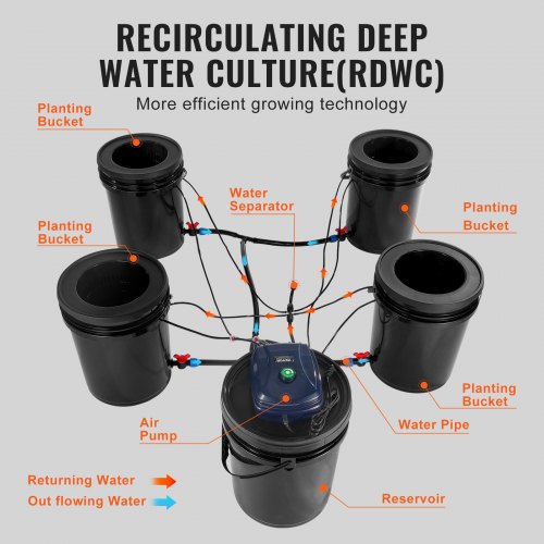 RDWC Hydroponics System Recirculating Deep Water Culture 4 Buckets 5 Gal