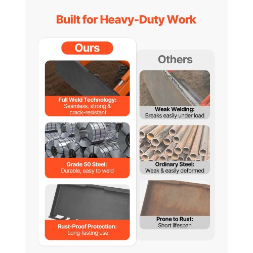 12 In Skid Steer Mount Plate Universal Quick Attach Easy To Bolt 9000Lbs Load