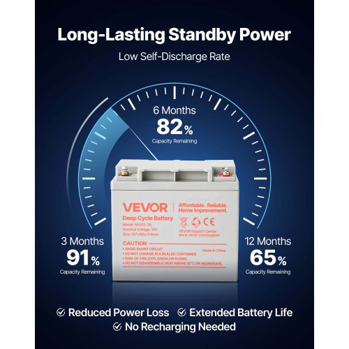 2 Pack 12V 35Ah Deep Cycle Battery Sealed AGM Technology Rechargeable Lead