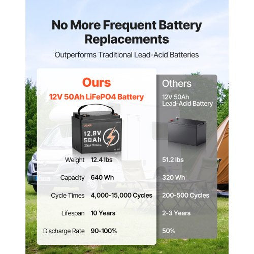 12V 50Ah LiFePO4 Battery Up to 15000 Cycles Deep Cycle Lithium Iron