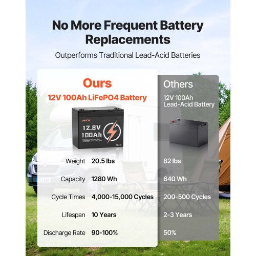 12V 100Ah LiFePO4 Battery Up to 15000 Cycles Deep Cycle Lithium Iron
