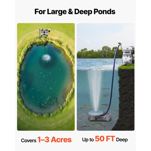 Pond Aerator 550W Power 52CFM for Up to 3 Acre 50 Lake Pond Aeration