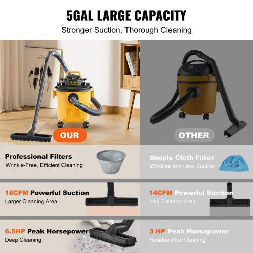 Shop Vacuum Wet And Dry 5 Gallon 6 Peak HP WetDry Vac Powerful Suction