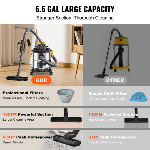 Stainless Steel Wet Dry Shop Vacuum 5.5 Gallon 65 Peak HP WetDry Vac