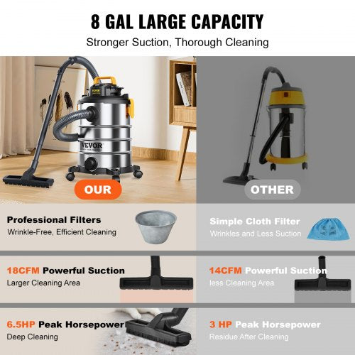 Stainless Steel Wet Dry Shop Vacuum 8 Gallon 6 Peak HP WetDry Vac