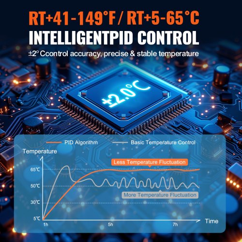 Lab Incubator 6L PID Temperature Control RT565 Scientific Digital