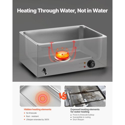 24QT Commercial Food Warmer 2Pan Electric Steam Table 1200W Professional