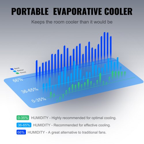 Evaporative Air Cooler 2100 CFM 135° Oscillating Swamp Cooler with Adjustable 3