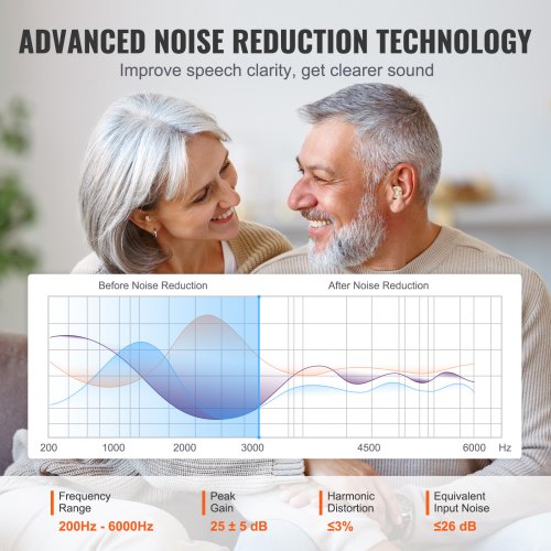 Hearing Aids for Seniors Rechargeable Hearing Amplifiers With Noise