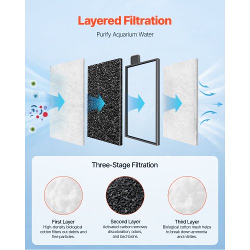 Aquarium Filter Cotton 8 PCS Fish Tank Replacement Filter Cartridges for 5