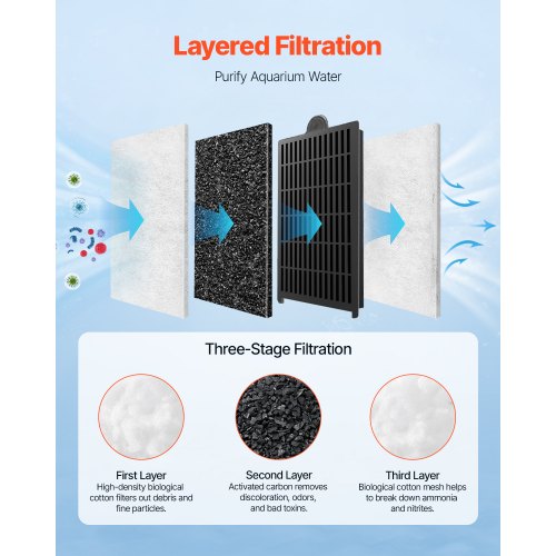 Aquarium Filter Cotton 8 PCS Fish Tank Replacement Filter Cartridges for 2535