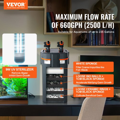 Aquarium Filter 660GPH 5Stage Canister Filter 235 Gallon UltraQuiet