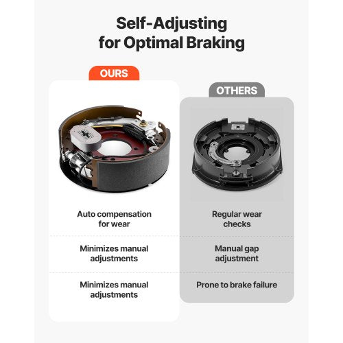 Electric Trailer Brake Kit 1225 x 3375 Inch 1 Pair SelfAdjusting