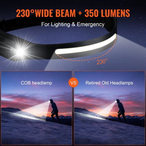 2PCS Rechargeable Headlamp 350 lumens 230° Wide Beam 6 Lighting Modes IPX4