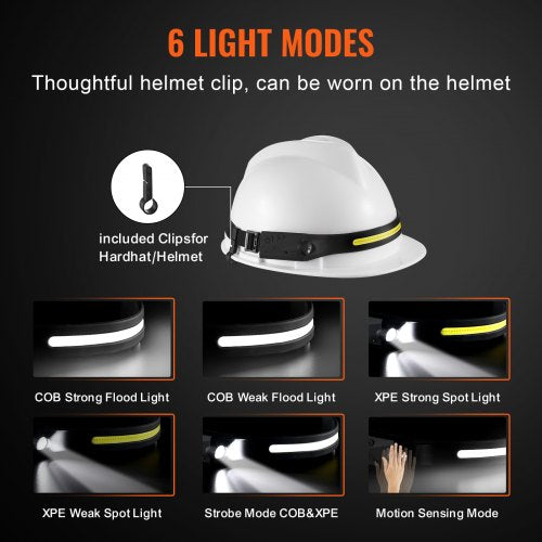 2PCS Rechargeable Headlamp 350 lumens 230° Wide Beam 6 Lighting Modes IPX4