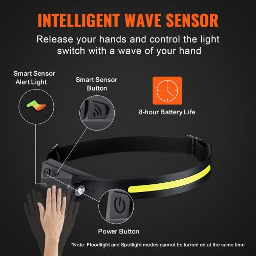 2PCS Rechargeable Headlamp 350 lumens 230° Wide Beam 6 Lighting Modes IPX4