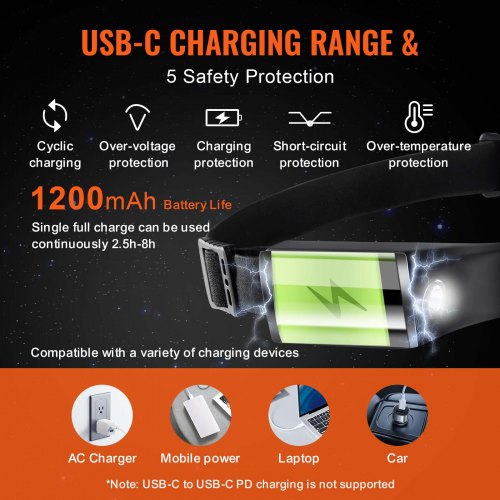 2PCS Rechargeable Headlamp 350 lumens 230° Wide Beam 6 Lighting Modes IPX4