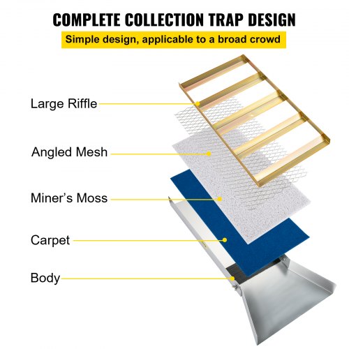Folding Aluminum Alloy Sluice Box Compact 50 Sluice Boxes for Gold
