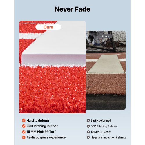 Softball Pitching Mat 10x3 ft Baseball Pitching Rubber Mound Antifade Turf
