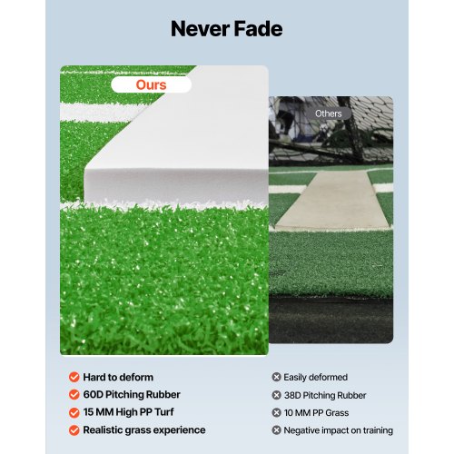 Softball Pitching Mat 10x3 ft Baseball Pitching Rubber Mound Antifade Turf