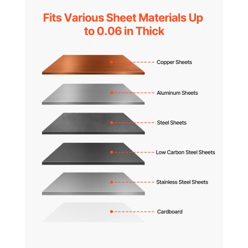 Sheet Metal Shear Throatless Rotary Hand Shear 16 Gauge Mild Steel Sheet