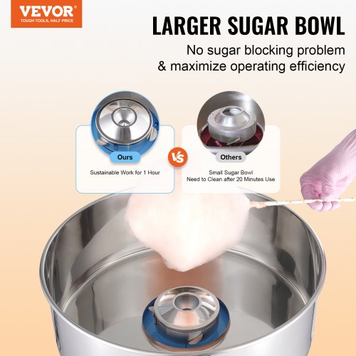 Electric Cotton Candy Machine 1000W Candy Floss Maker Commercial Cotton