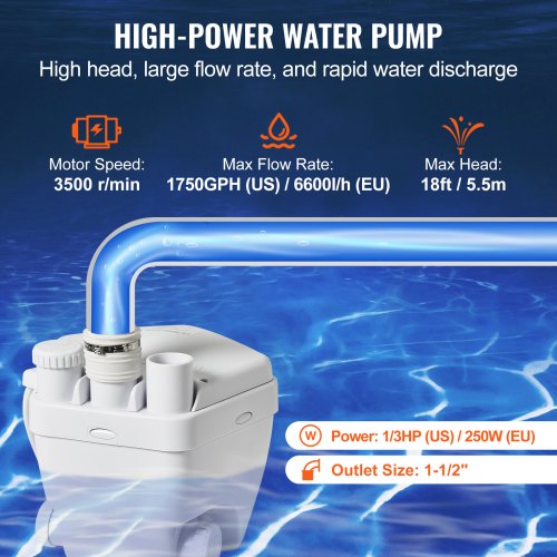 Utility Sink Pump 13 HP 120Volt 1750 GPH Flow 18 ft Head UnderSink