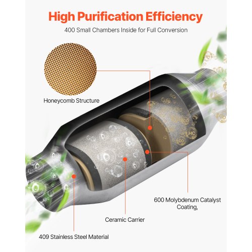 Universal Catalytic Converter 2.5 Inch InletOutlet 2 Pack High Flow Car