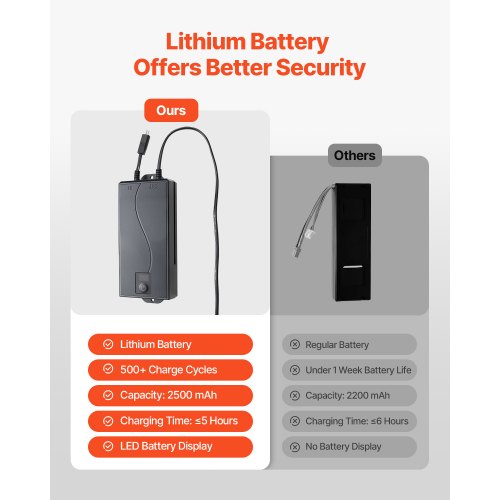 Battery Pack for Reclining Furniture 2500 mAh Rechargeable Recliner Battery
