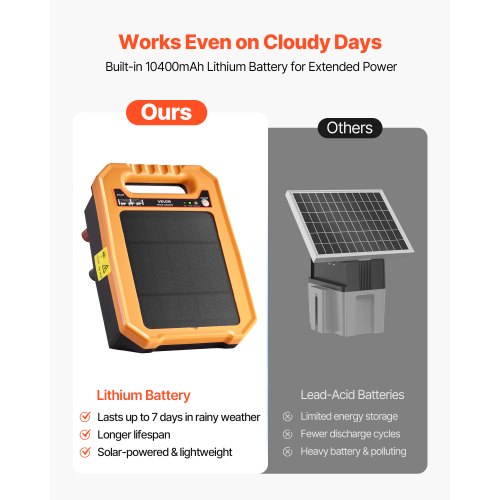 Solar Fence Charger3J 8 kV Solar Powered Fence Charger 186 Miles