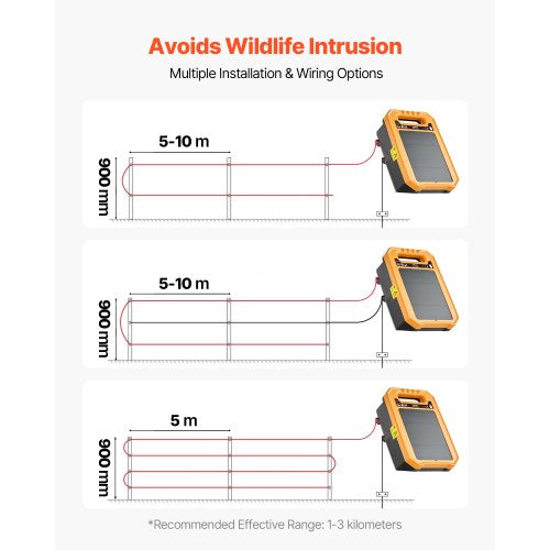 Solar Fence Charger3J 8 kV Solar Powered Fence Charger 186 Miles