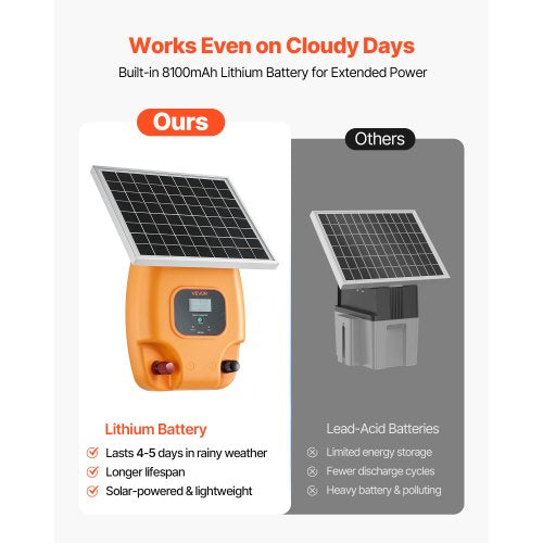 Solar Fence Charger6J 8kV Solar Powered Fence Charger 186 Miles Range
