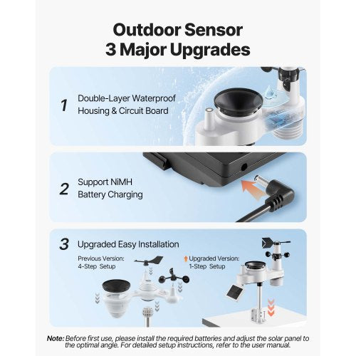 7in1 WiFi Weather Station with APP 7.5Inch VA Display Wireless Solar